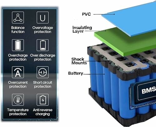 Diagram van batterijcomponenten en beschermingsfuncties.