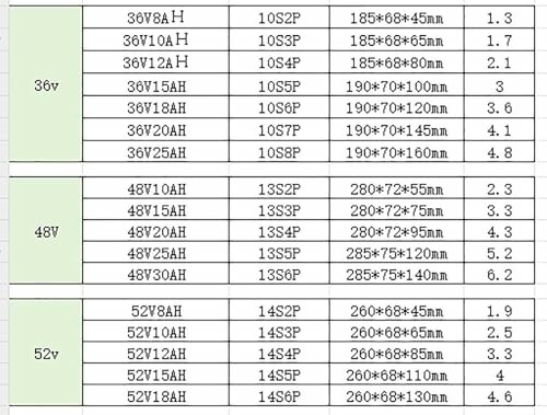 Specificatietabel voor batterijen met afmetingen en capaciteiten